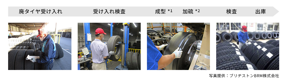 Quy trình sản xuất lốp retread