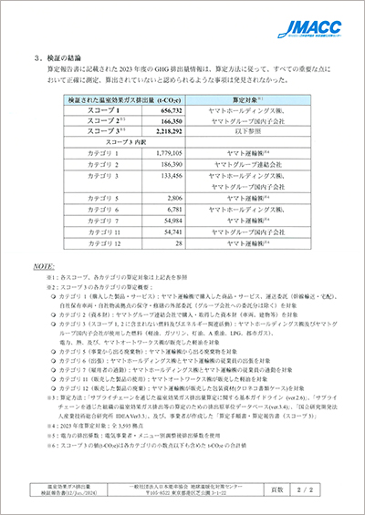Báo cáo xác minh khí thải nhà kính