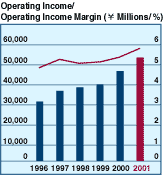 Graph1