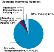 Graph2