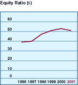 Graph6