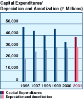 Graph7