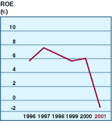 Graph8