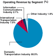 Graph1