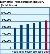 Graph2