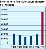 Graph3