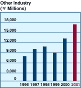 Graph5